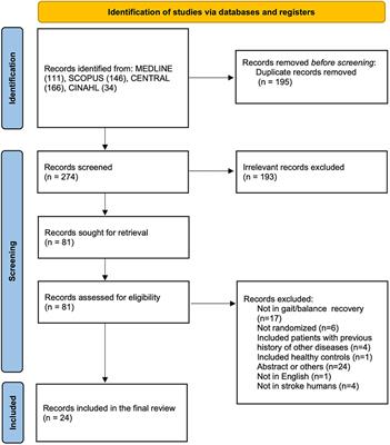 Transcranial direct current stimulation for gait recovery following stroke: A systematic review of current literature and beyond